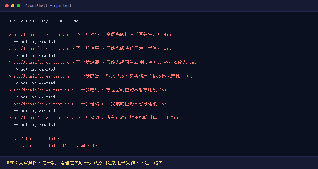 TDD 紅燈:七個測試失敗,失敗原因全部是 not implemented——為了對的理由失敗