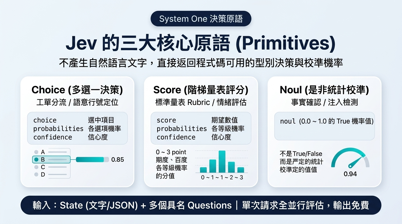 022-a-jev-system-one-primitives