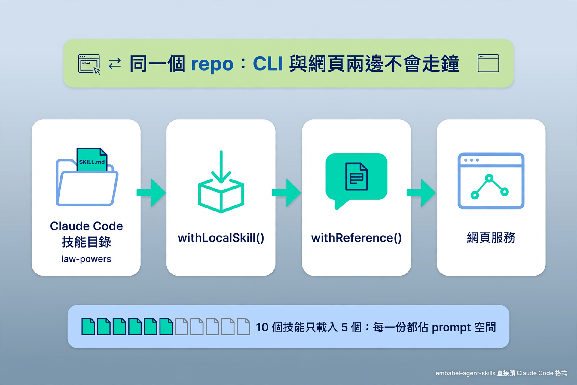 021-a-skill-to-web-pipeline