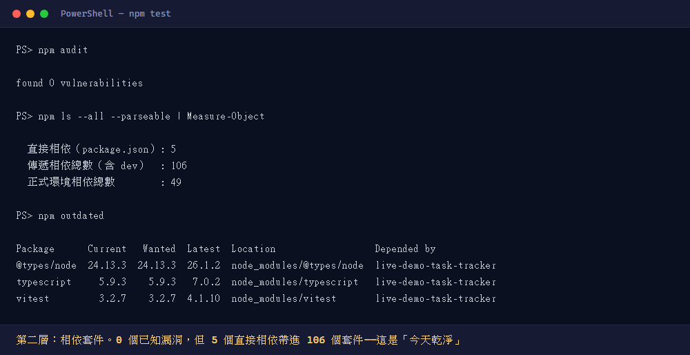 相依套件稽核：npm audit 回報 0 漏洞，但 5 個直接相依實際帶進 106 個套件